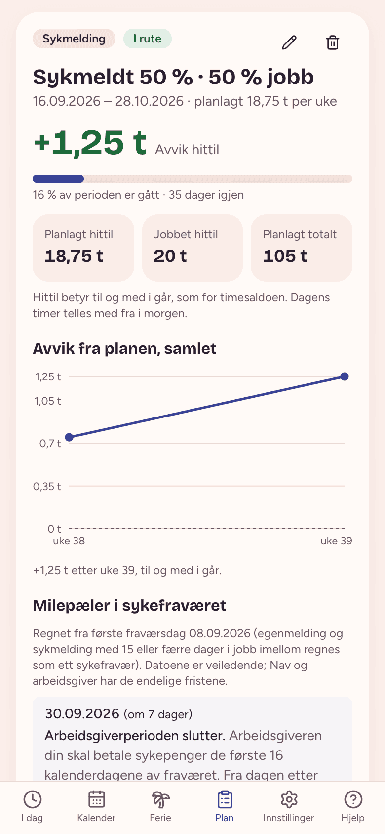 Plan med en gradert sykmelding: hvor mye du jobber, status i rute, planlagt og jobbet hittil, en graf over avviket og starten på milepælene, med den første datoen.