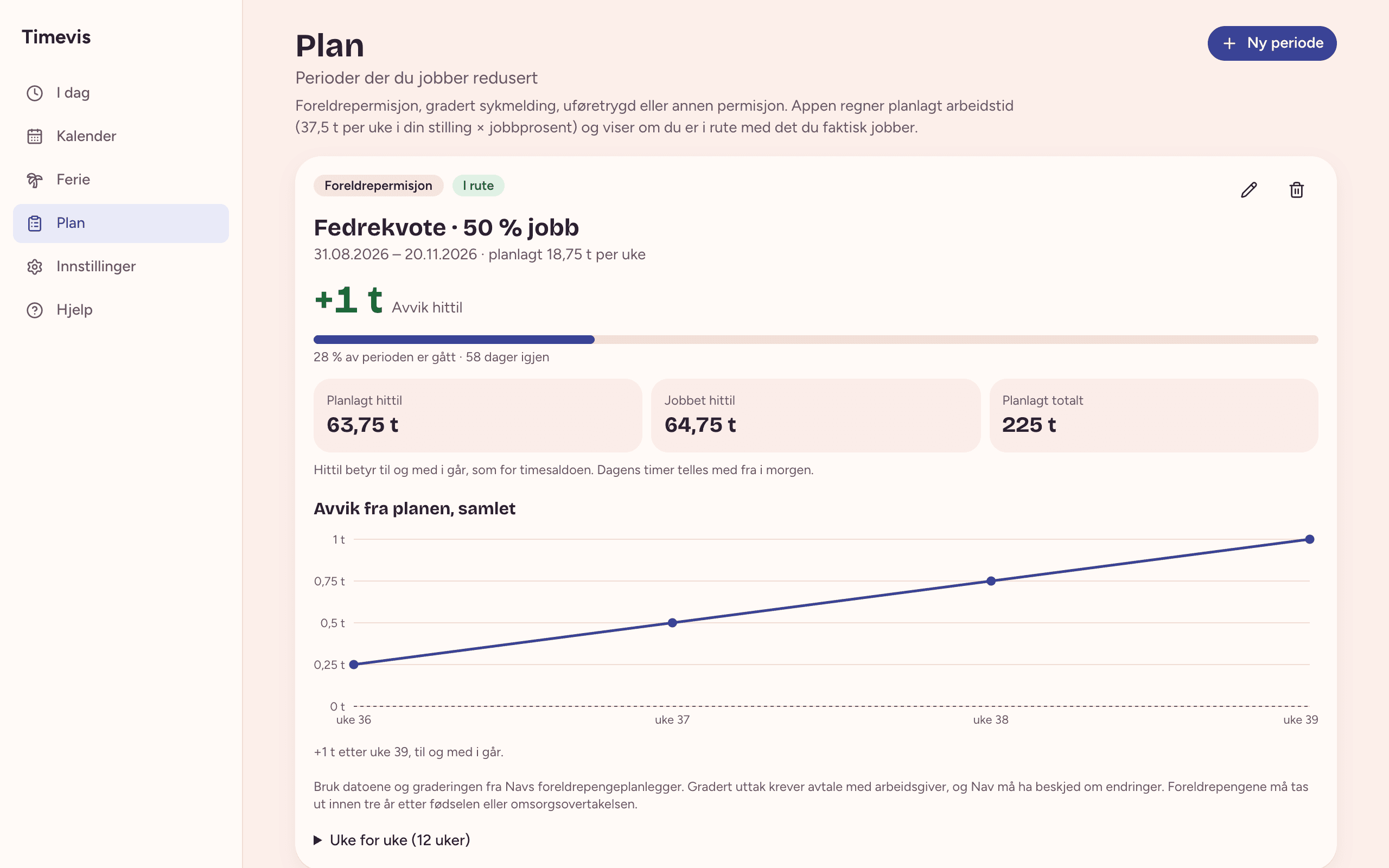 Plan med periodene dine, hver med datoer, hvor mye du jobber og status.